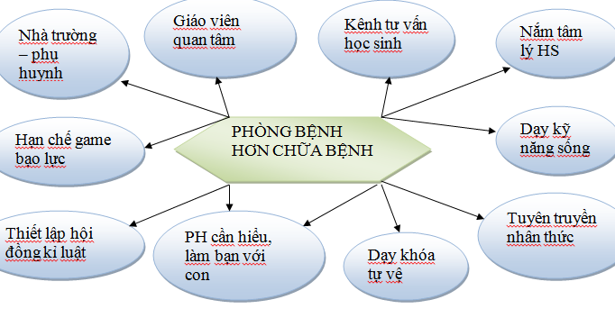 LHH VOI CONG TAC PBKT (1).PNG